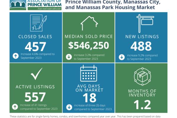 September-Market-Statistics-2024-980x980